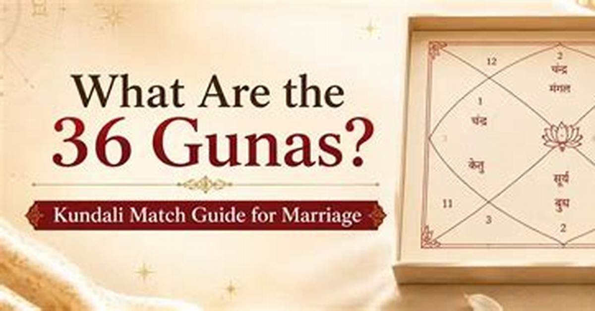 Can 36 Gunas Match?
