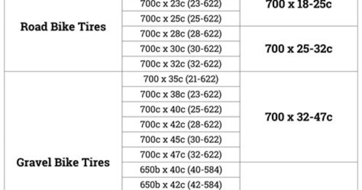 Can a 26 Inch Inner Tube Fit a 27.5 Wheel?