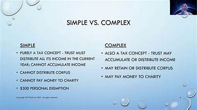 Can a Complex Trust Pass Through Capital Gains?