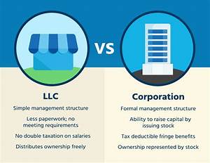 Can a Corporation Have a Non Business Bad Debt?