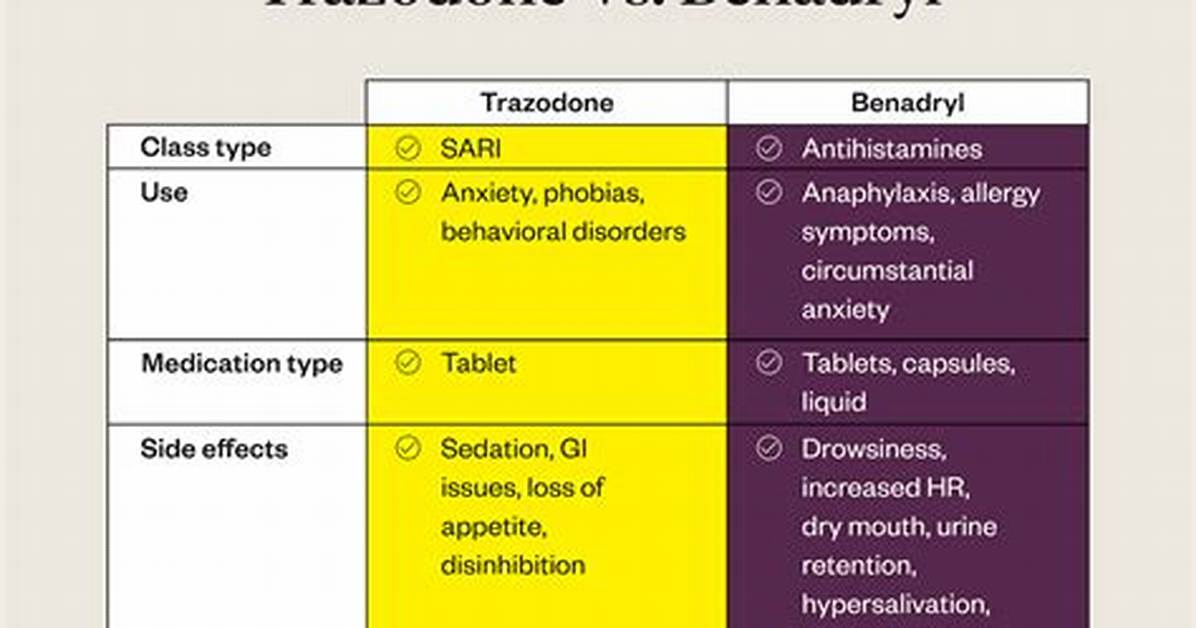 Can a Dog Have Trazodone and Benadryl?