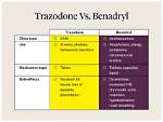 Can a Dog Have Trazodone and Benadryl?