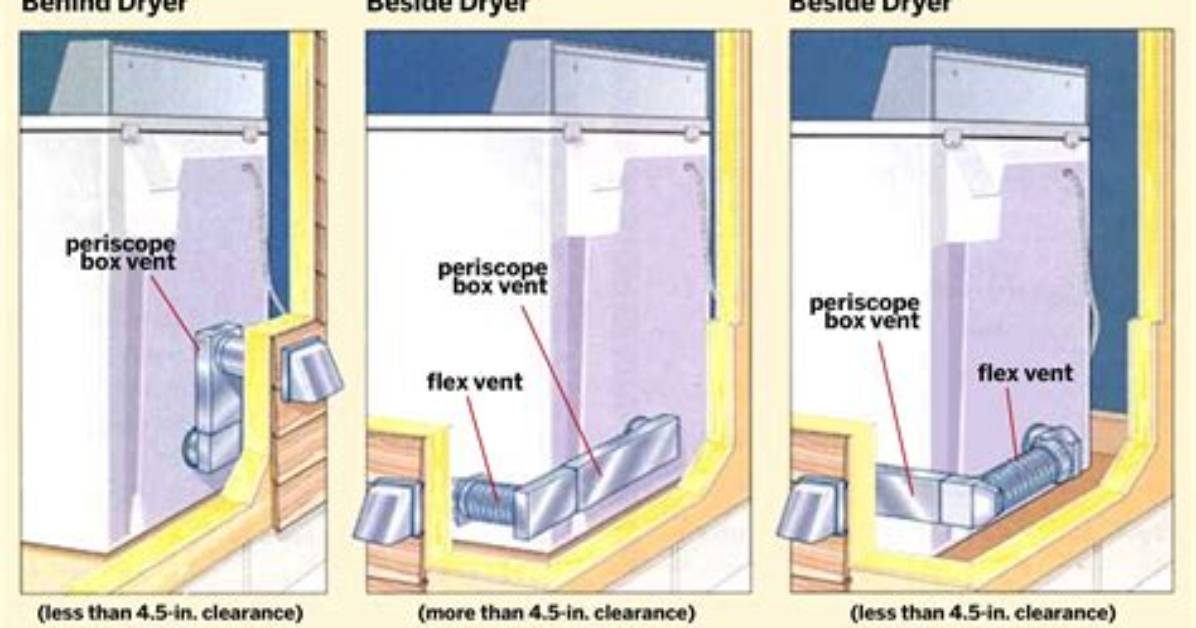 Can a Dryer Vent Be Directed