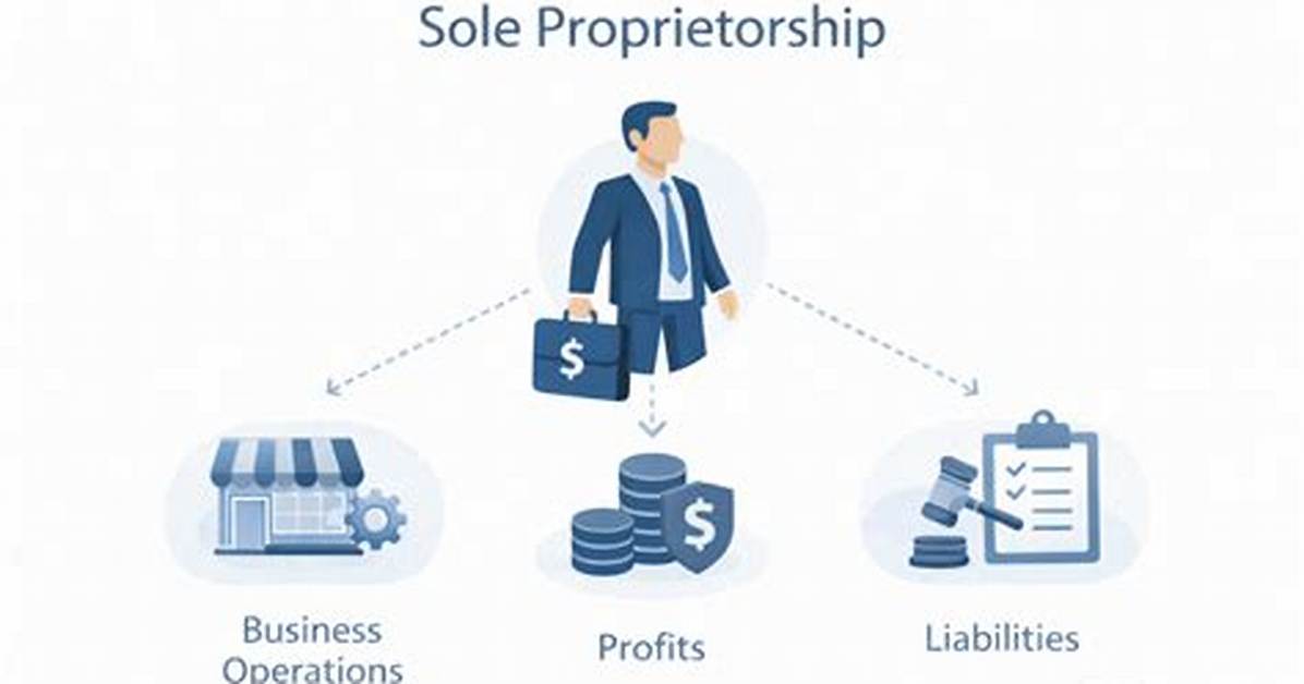 Can a Farm Be a Sole Proprietorship?