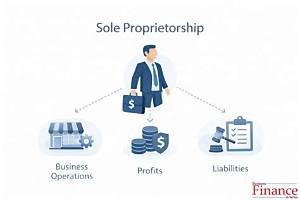 Can a Farm Be a Sole Proprietorship?