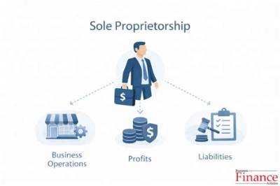 Can a Farm Be a Sole Proprietorship?
