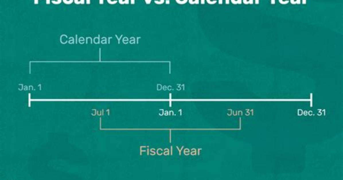Can a Fiscal Year End in January?