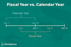 Can a Fiscal Year End in January?