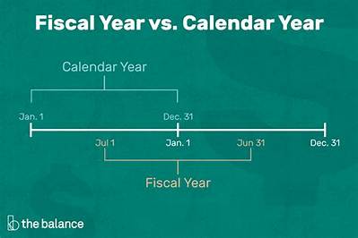 Can a Fiscal Year End in January?