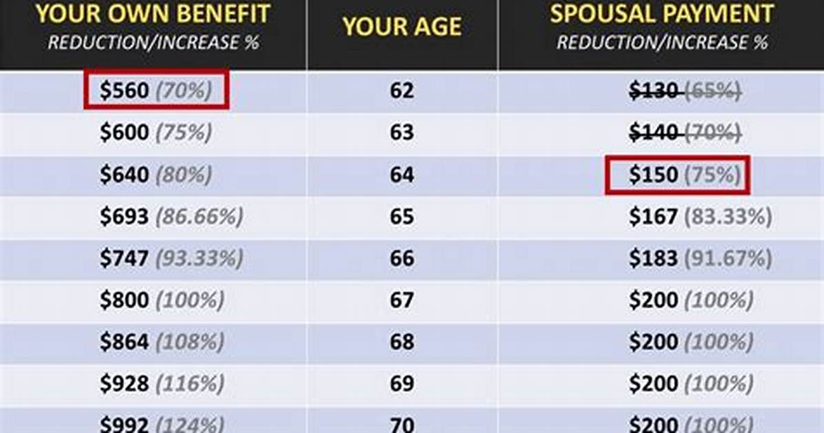 Can a Higher Earning Spouse Pay Higher Taxes?