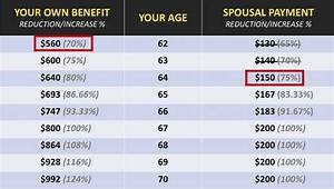 Can a Higher Earning Spouse Pay Higher Taxes?