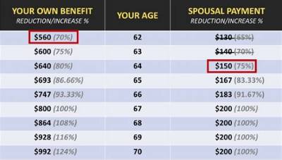 Can a Higher Earning Spouse Pay Higher Taxes?
