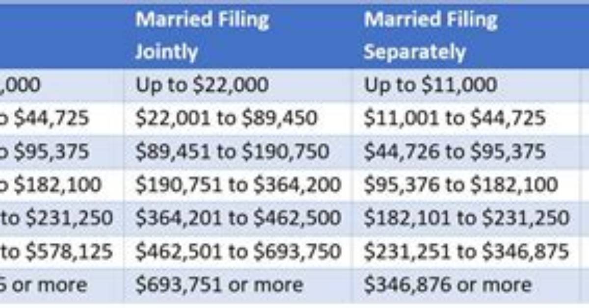 Can a Husband and Wife File Jointly for Divorce?