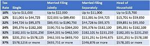 Can a Husband and Wife File Jointly for Divorce?