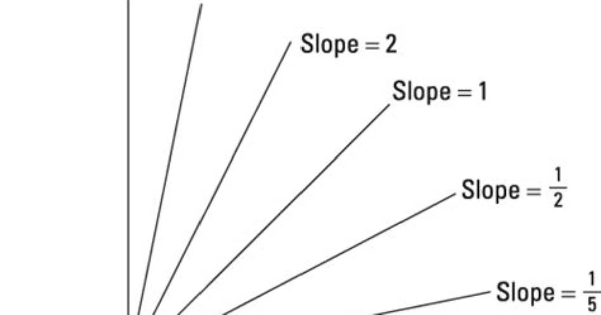 Can a Line Have Infinite Steepness?