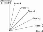Can a Line Have Infinite Steepness?