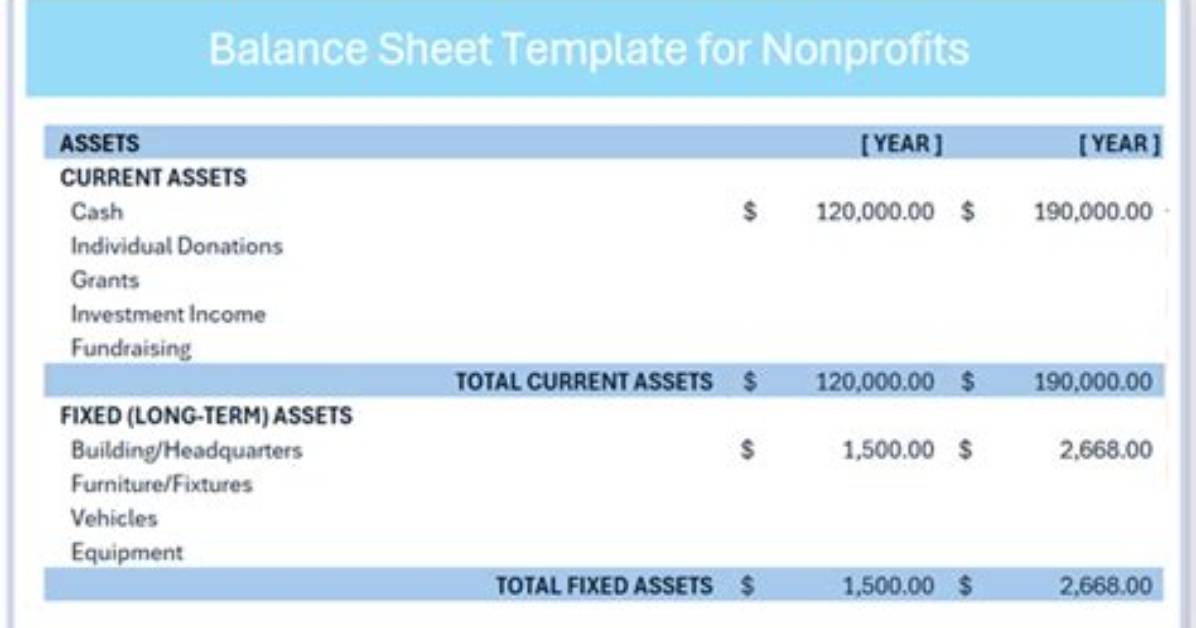 Can a Nonprofit Carry a Balance?