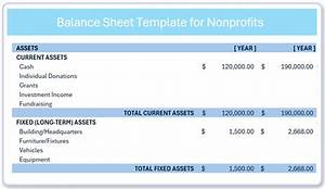 Can a Nonprofit Carry a Balance?
