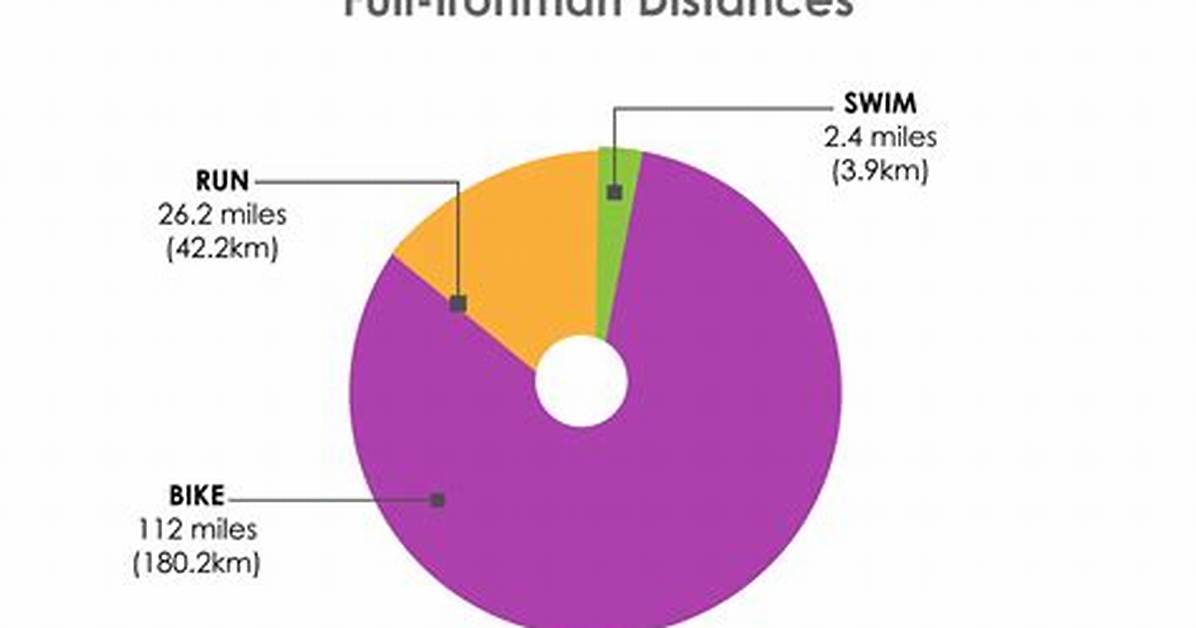 Can a Normal Person Complete an Ironman?