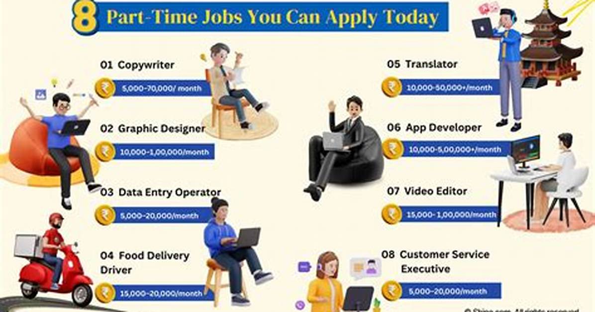 Can a Part Time Job Help Pay for College?