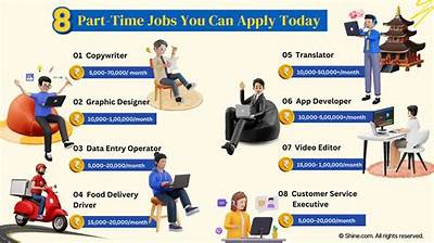 Can a Part Time Job Help Pay for College?