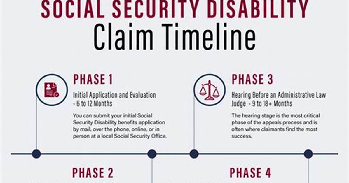 Can a Person Claim Social Security at Age 70?