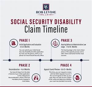 Can a Person Claim Social Security at Age 70?