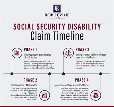 Can a Person Claim Social Security at Age 70?