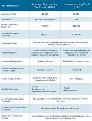 Can a Person with an Itin Claim the Child Tax Credit?