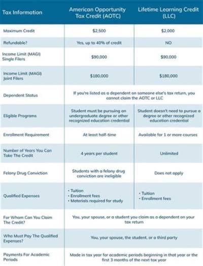 Can a Person with an Itin Claim the Child Tax Credit?