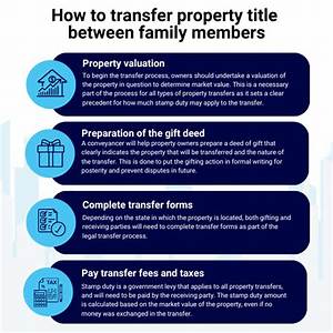 Can a Property Be Transferred Between Family Members?
