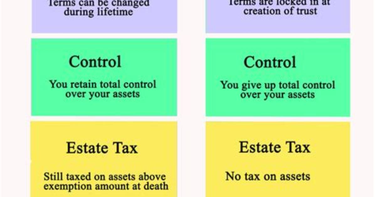Can a Revocable Trust Have an Ein Number?