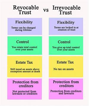 Can a Revocable Trust Have an Ein Number?