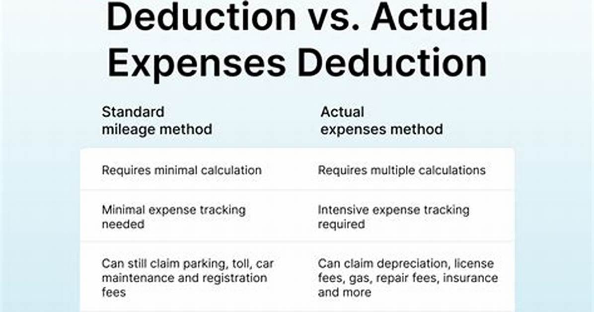 Can a Salesperson Deduct Mileage?