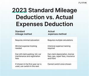 Can a Salesperson Deduct Mileage?