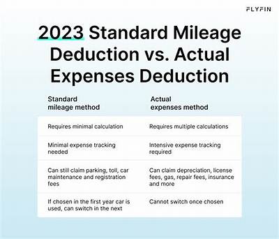 Can a Salesperson Deduct Mileage?
