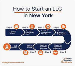 Can a Small Business Be a Llc and a S Corporation?