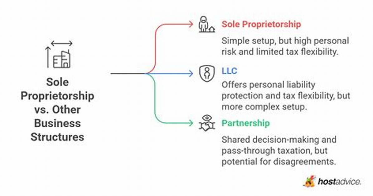 Can a Sole Proprietorship Have Authorized Signers?