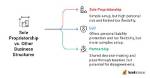 Can a Sole Proprietorship Have Authorized Signers?
