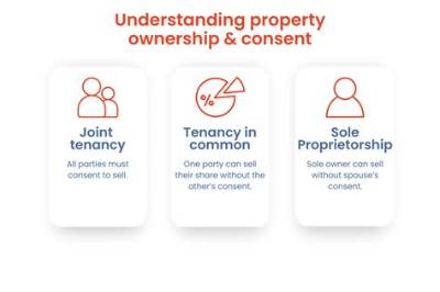Can a Spouse Be the Sole Owner of a Llc?