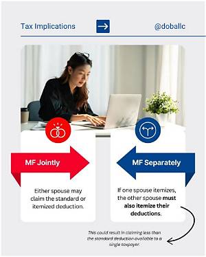 Can a Spouse Itemize on an Mfs Return?