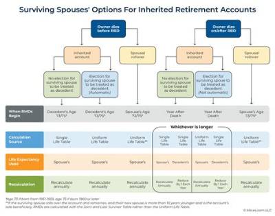 Can a Surviving Spouse Disclaim an Ira?