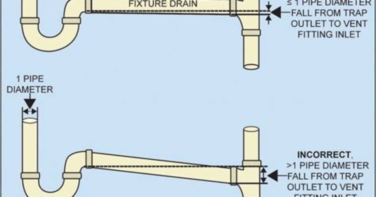Can a Toilet Drain Pipe Go Straight Down?