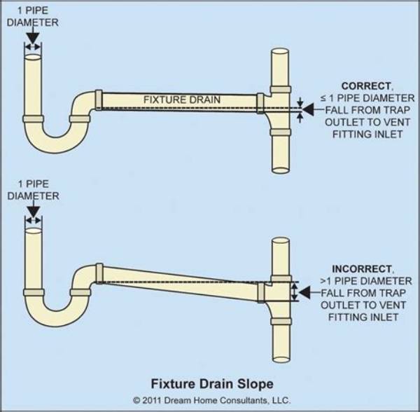 Can a Toilet Drain Pipe Go Straight Down?