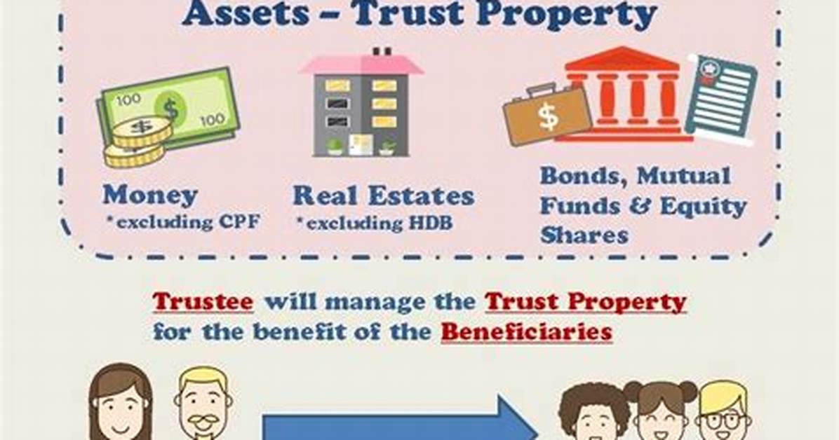 Can a Trust Be Considered a Personal Residence?