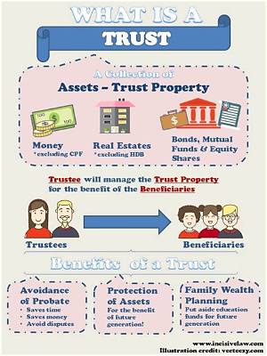 Can a Trust Be Considered a Personal Residence?