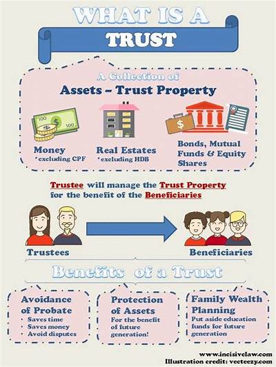 Can a Trust Be Considered a Personal Residence?