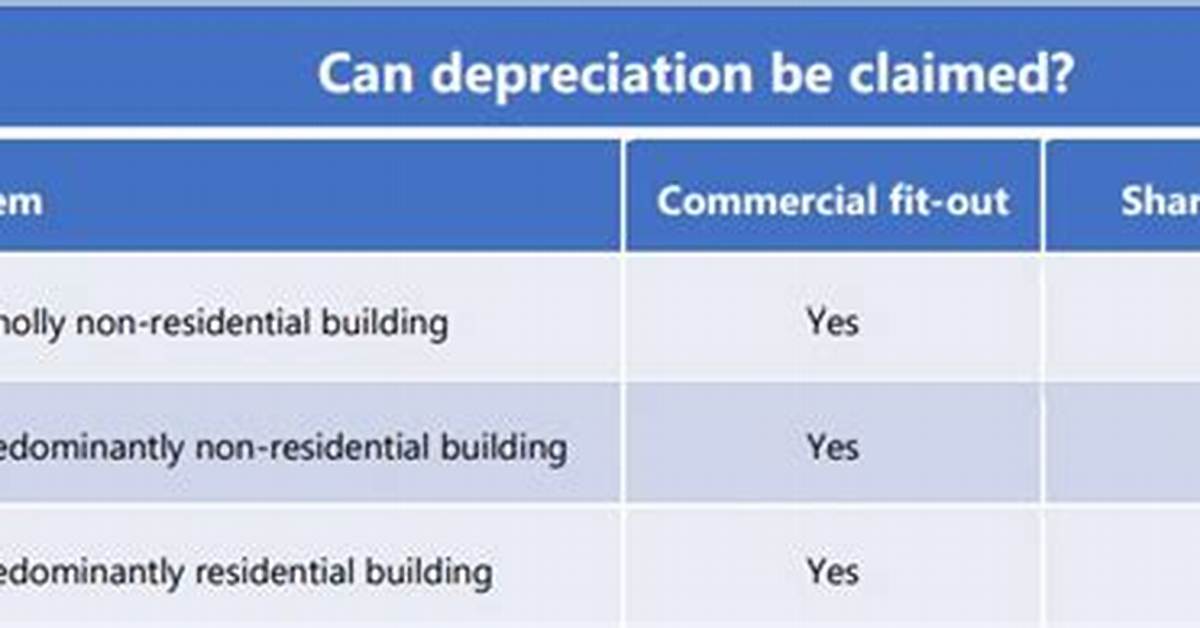 Can a Trust Claim Depreciation?