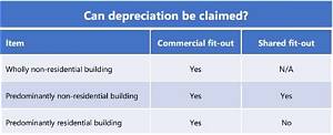 Can a Trust Claim Depreciation?