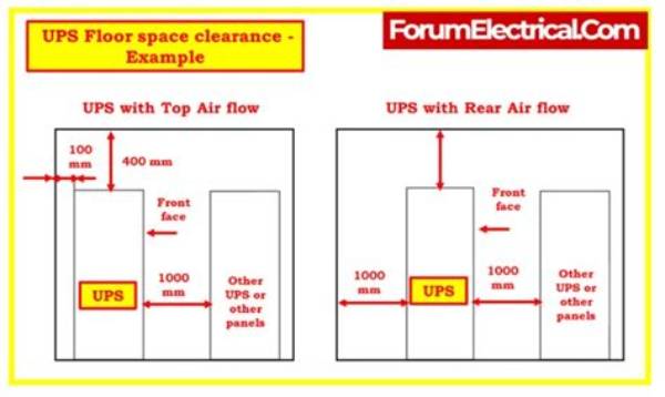 Can a Ups Be on the Floor?